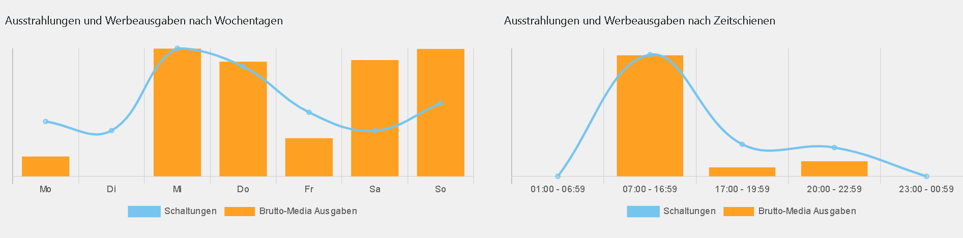 TV Attribution - the digital way